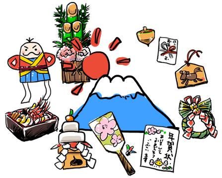 お正月げぇむ：進化の図